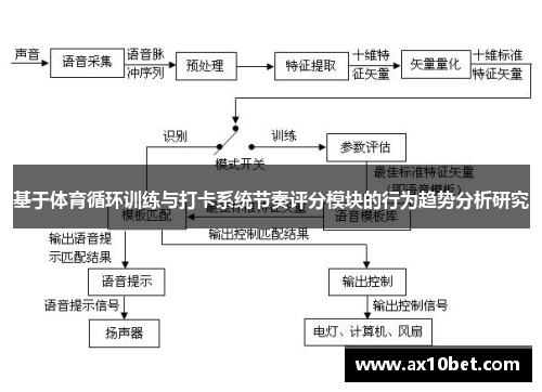 基于体育循环训练与打卡系统节奏评分模块的行为趋势分析研究